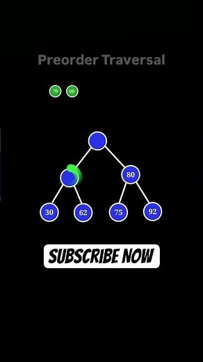 Preorder Traversal Explained Visually | Tree Data Structure
