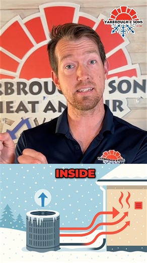 Heat pumps explained in 20 seconds! #oklahomacheck #edmondok #normanok #mooreok #oklahoma #oklahomacity #homeimprovement #homeownertips #hvac Lic. #004965, Lic. #63635 | Yarbrough & Sons Heating, Cooling & Plumbing