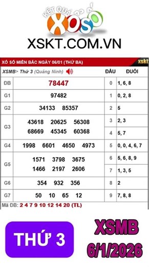Northern Vietnam Lottery Results January 6, 2026 #xsmb #xốsốmiềnbắc #kqxsmb #ketquaxsmb #xosohomn...