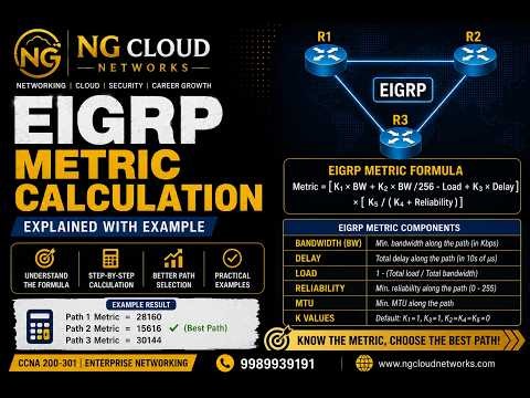 EIGRP Metric Calculation Explained | Complete CCNA 200-301 Tutorial | Step-by-Step