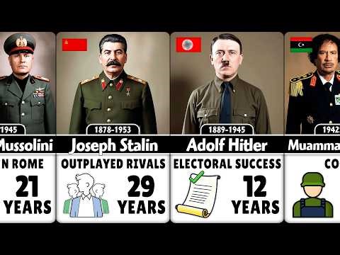 Famous Dictators - Who Ruled Longest and How They Took Power
