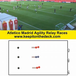 5.5K views · 179 reactions | Atletico Madrid SAQ Relay Setup. If you'd like to see more hit the like button and follow our page to receive FREE content. ⚽ For more training sessions use the link below ⬇⬇ https://keepitonthedeck.com/downloads/keeepitonthedeckcoachingpack1 | Football Training Drills/Session Plans | Facebook