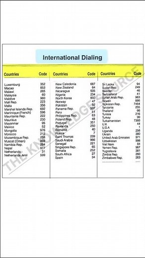 International Dialing (Part 2) #knowledge #education #numbers #codes #international