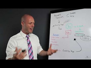 How I Generate 1,000 Buyer Leads every month as a Real Estate Agent