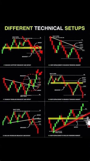 Professional Traders Use These 6 Setups