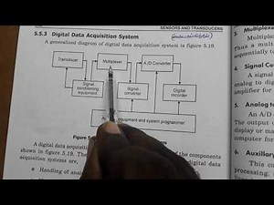 Digital Data Acquisition System