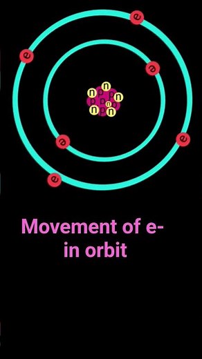 Bohr’s Atomic Model: The Truth About Electron Orbits