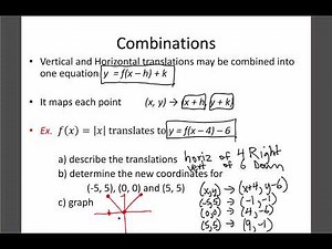 Math 30-1: RF2 - Horizontal and Vertical Translations