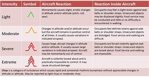 What is turbulence and why is it getting harder to predict?