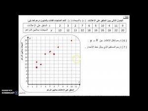 رسم شكل الانتشار