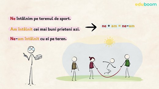 Scrierea corectă a cuvintelor „neam” și „ne-am”. Limba și literatura română clasa a 3-а