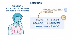 Video: Approach to a cough (acute): Clinical sciences - Video Explanation! | Osmosis | Osmosis