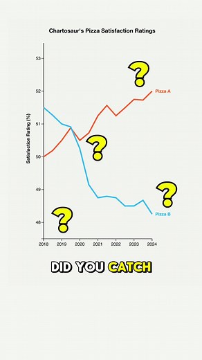 The Power of Persuasion: Controlling the Y-Axis Range for Impactful Charts