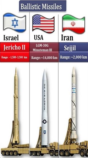 Most Powerful Ballistic Missiles Comparison 🚀 | USA vs Iran vs Israel (2026)