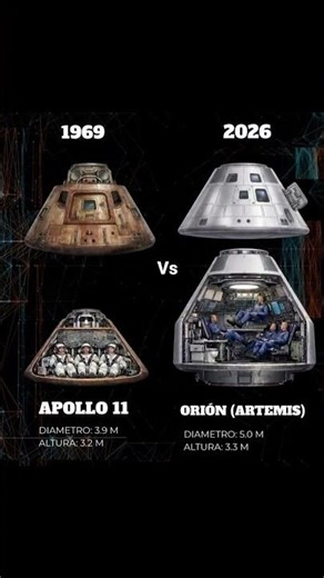 Apollo program vs Artemis program 🌏 From basic capsules to next-gen deep space travel 🚀 #artemisii