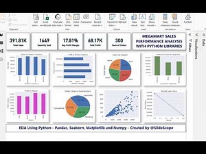 Python EDA Dashboard Project - Mega-mart Sales Analysis Dashboard