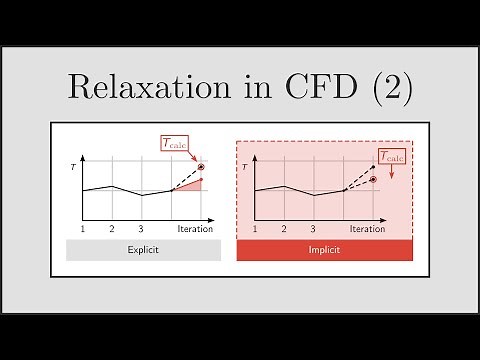 [CFD] Relaxation in CFD (Part 2) - Implicit Relaxation, Diagonal Dominance