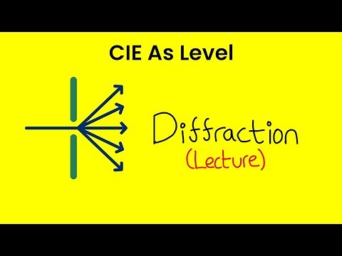 Diffraction- As Level Physics (9702)