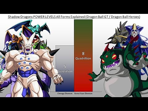 Shadow Dragons POWER LEVELS All Forms Explained (Dragon Ball GT / Dragon Ball Heroes)
