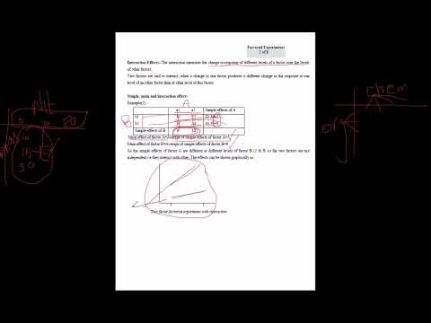 Factorial Experiments