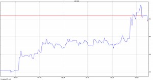 Synectics Headlines - SNX | ADVFN