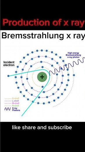 Bremsstrahlung xray productiom #biology #pathology #radiographer #education