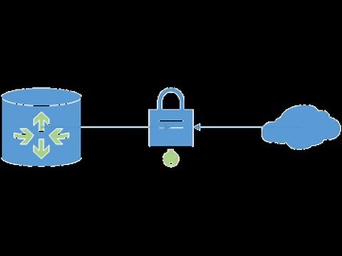 CISCO Creating Objects Groups on a CISCO router