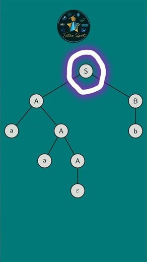 Code Has a Tree?! 🌳 Parse Tree Nodes Explained #cse #compilerdesign #semesterexam