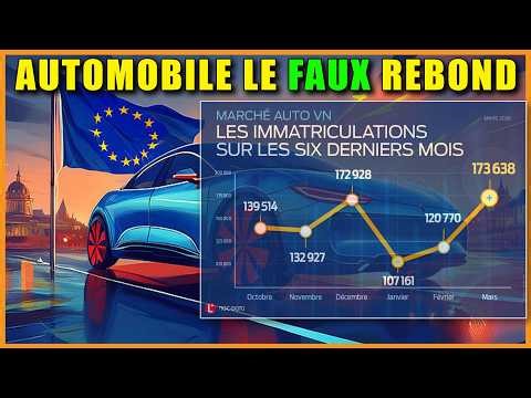 🔵 AUTOMOBILE: THE FALSE MARS REBOUND 🔵