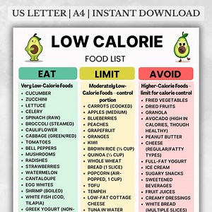Low Calorie Food List Printable, Calorie-friendly Food Chart PDF, Low Calorie Food Reference for Meal Planning, Low Calorie Grocery List - Etsy Australia