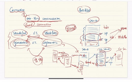 「番外」再聊聊coroutine与goroutine的本质