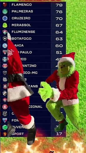 TABELA CLASSIFICAÇÃO DO BRASILEIRÃO 2025 - BRASILEIRO HOJE 2025 BRASILEIRÃO 2025 SÉRIE A PREMIERE