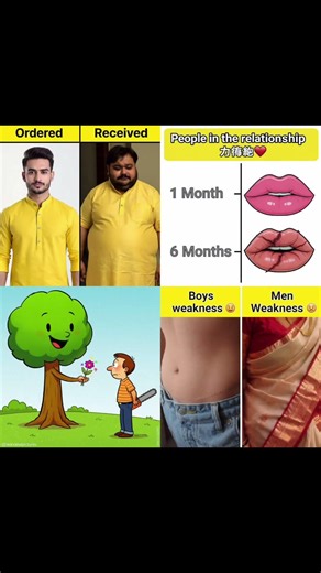 Internet vs Reality #shorts #mems