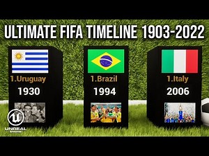 FIFA World Cup Ultimate Timeline (1930-2025)