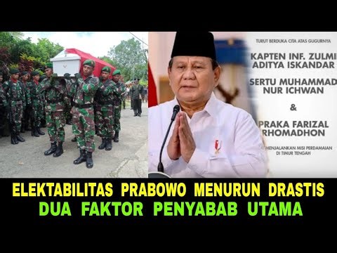 Prabowo's Electability Drops Dramatically - Two Main Factors - What Are They?