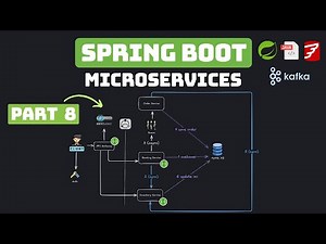 Spring Boot - Full Microservices Course - Ticketing System - Circuit Breaker & Resilience4J (Part 8)