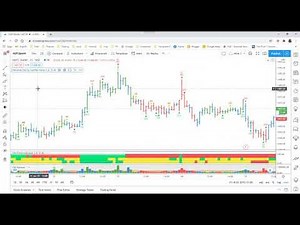 VPA Indicator Set for TradingView Platform