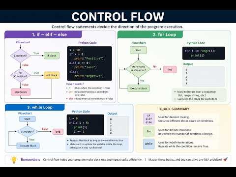 Everything You Need For DSA | Control Flow | if, elif, else, for, while, break, continue | Tamil