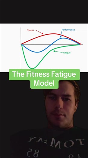 The Fitness Fatigue Model This model is used to: •\tBalance training and recovery (avoid overtraining). •\tPlan peaks in performance (e.g., tapering before competition). •\tOptimize progress by manipulating volume and intensity #training #gym #fyp #fatigue