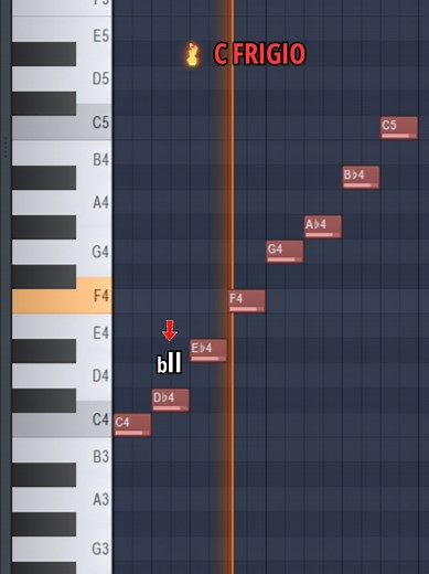 Escalas Modales: Aprende los 7 Modos Musicales