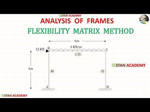 Flexibility Matrix Method, Analysis of Frame - Problem No 11
