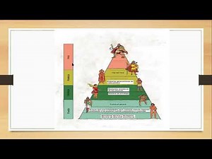 4p Organización social y política de los señoríos
