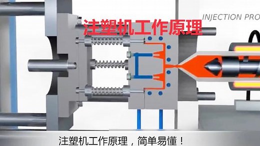 注塑机工作原理,简单易懂！