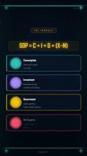 What is GDP? Understanding Gross Domestic Product and Why It Matters!!