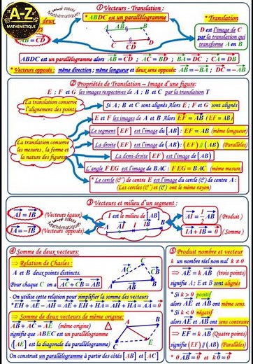 🚀 Équation d’une Droite et systèmes 3APIC | Résumé Simple et Rapide