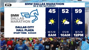 Dallas Marathon forecast: Marathon day brings a dramatic temperature change. Here's what to expect.