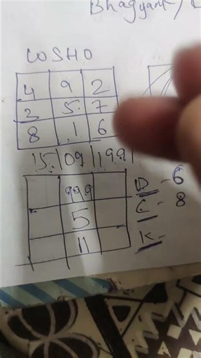 Loshu grid kaise banae birth chart | Nnauhharsaxena numerologist