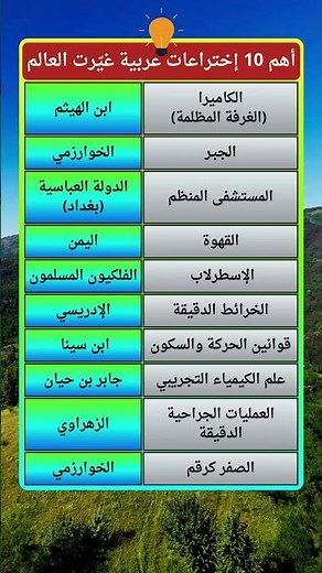 أهم 10 إختراعات عربية غيرت العالم