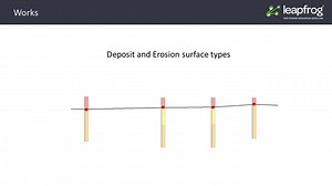 How Does Leapfrog Build Surfaces - Surface Types