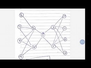 Optimized Link State Routing Protocol(OLSR) part 6